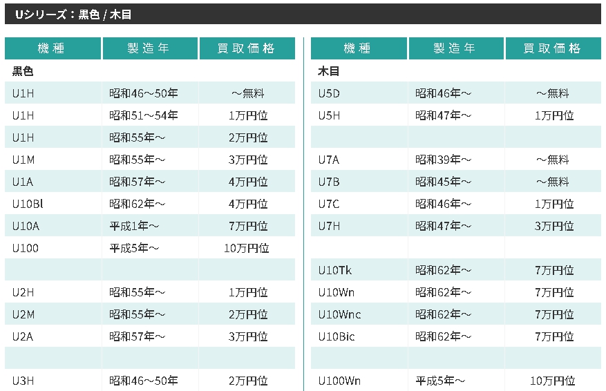 伸和ピアノ買取価格