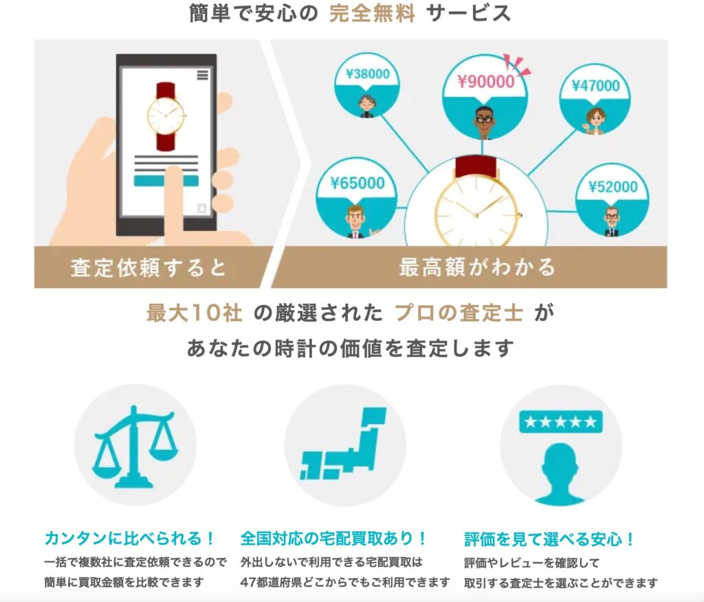 ロレックス 一括査定 ウリドキ