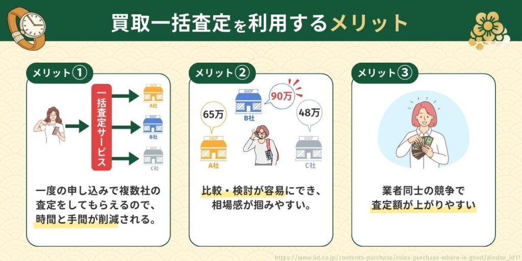 ロレックスを買取に出す前にまずは査定したい方におすすめのサービス