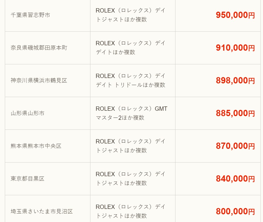 バイセルのロレックス買取実績