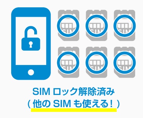 スマホ買取　SIMロック解除