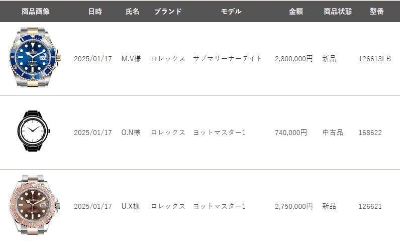 PREMIER VALUE 買取実績