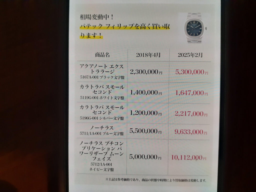 なんぼやパテックフィリップの買取相場表