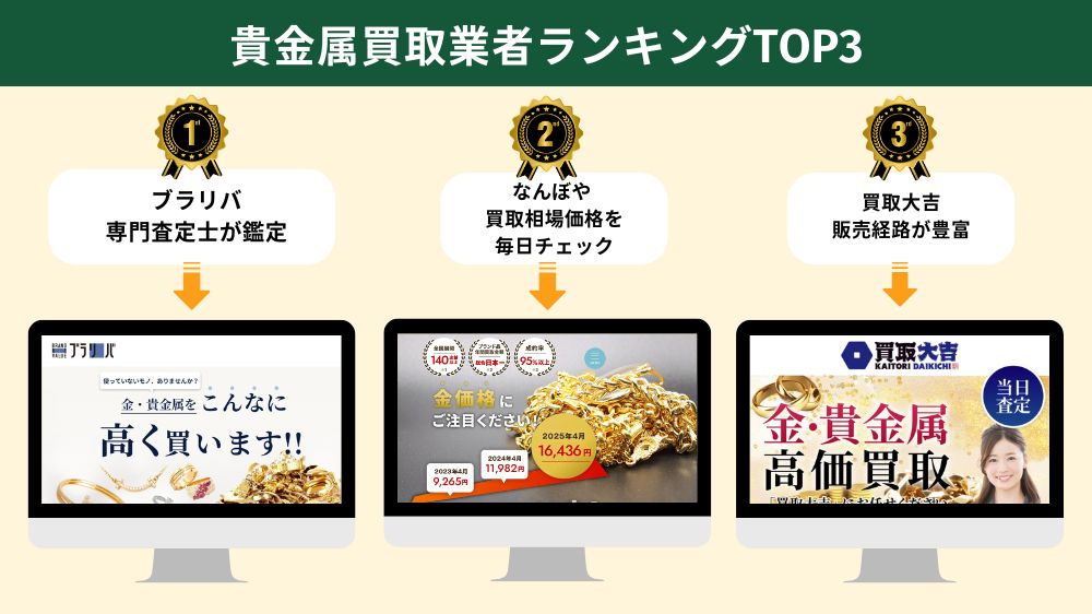 貴金属買取業者ランキングトップ3