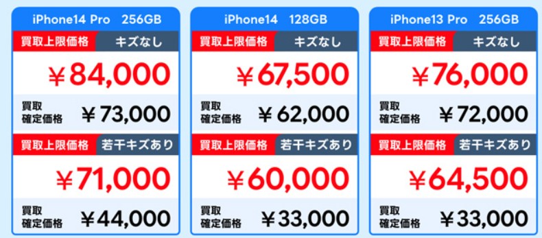 ワッピー　スマホ買取実績
