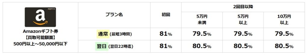 ギフトグレース換金率