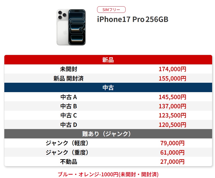 モバステ買取価格表