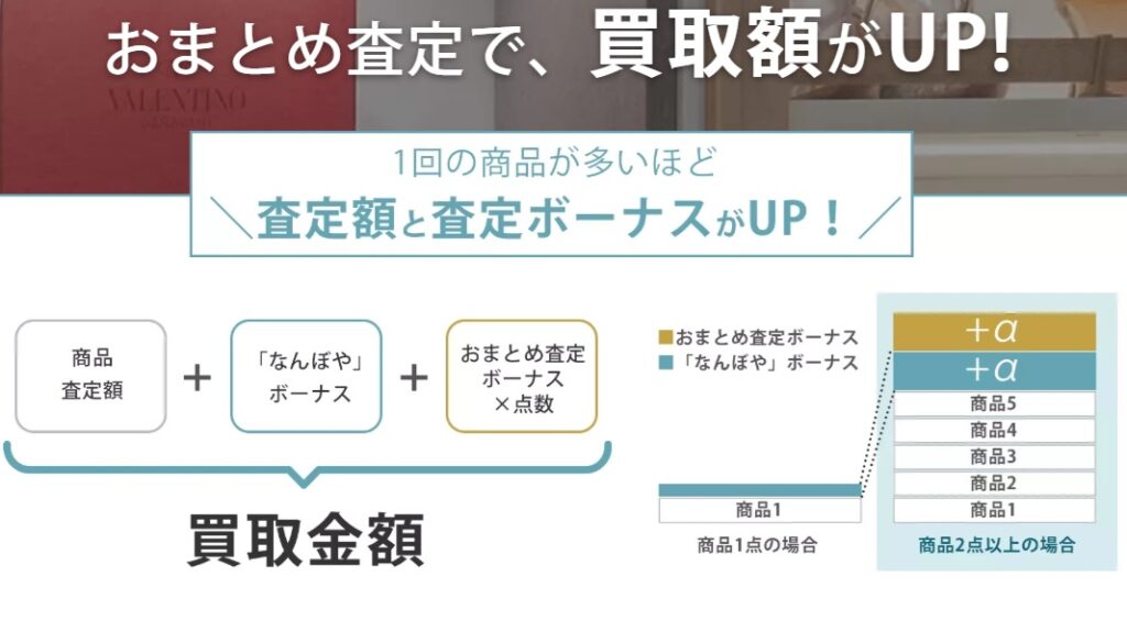 なんぼやキャンペーン