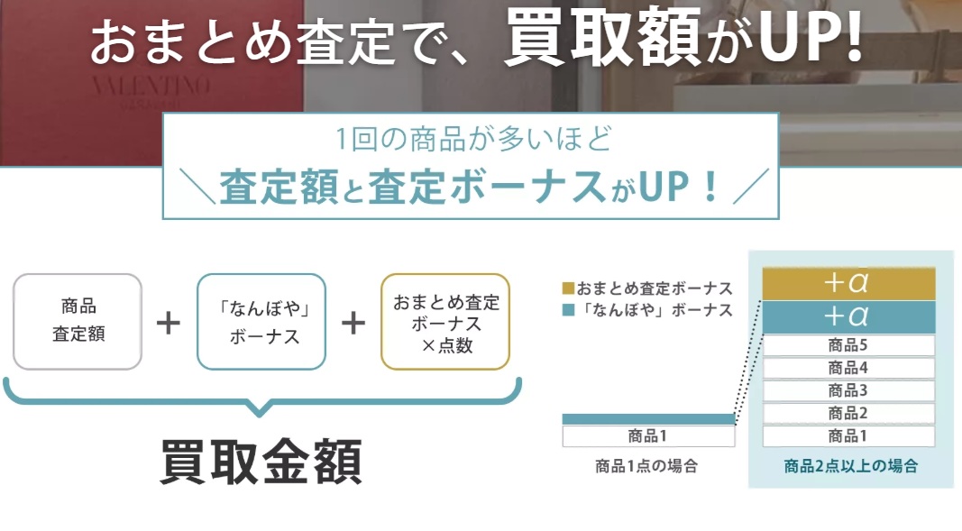 なんぼやキャンペーン