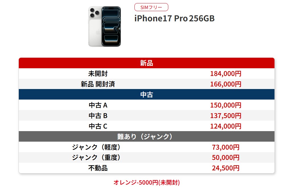 モバステ買取価格表