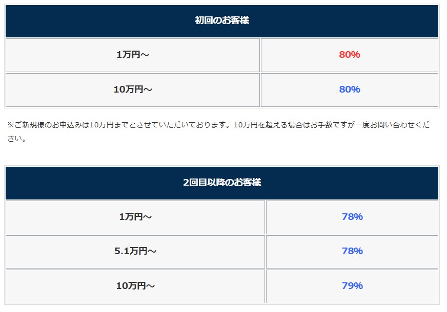 アマテラ買取率