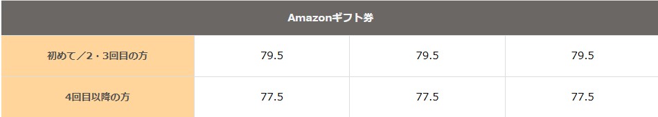 バイカ買取率