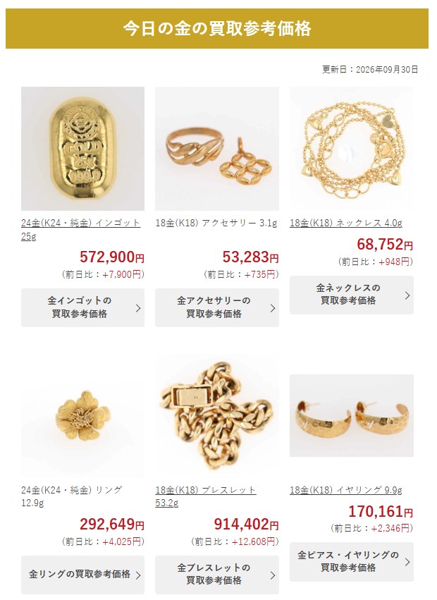 なんぼや金のアクセサリーの買取相場