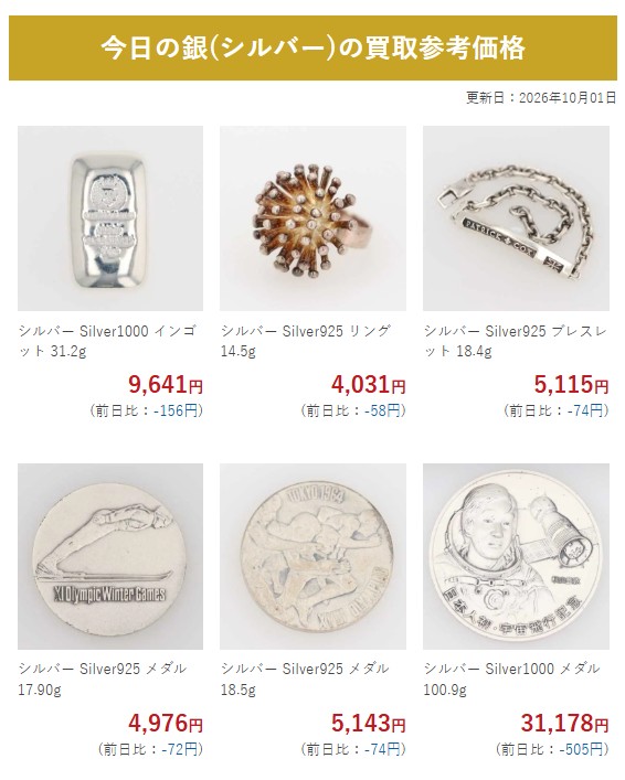なんぼやシルバーのアクセサリーの買取相場